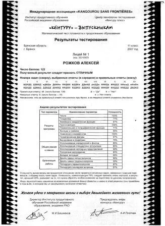 Результаты тестирования