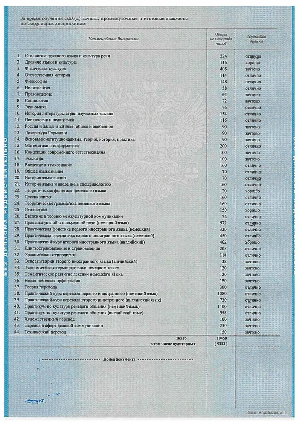 Приложение к диплому