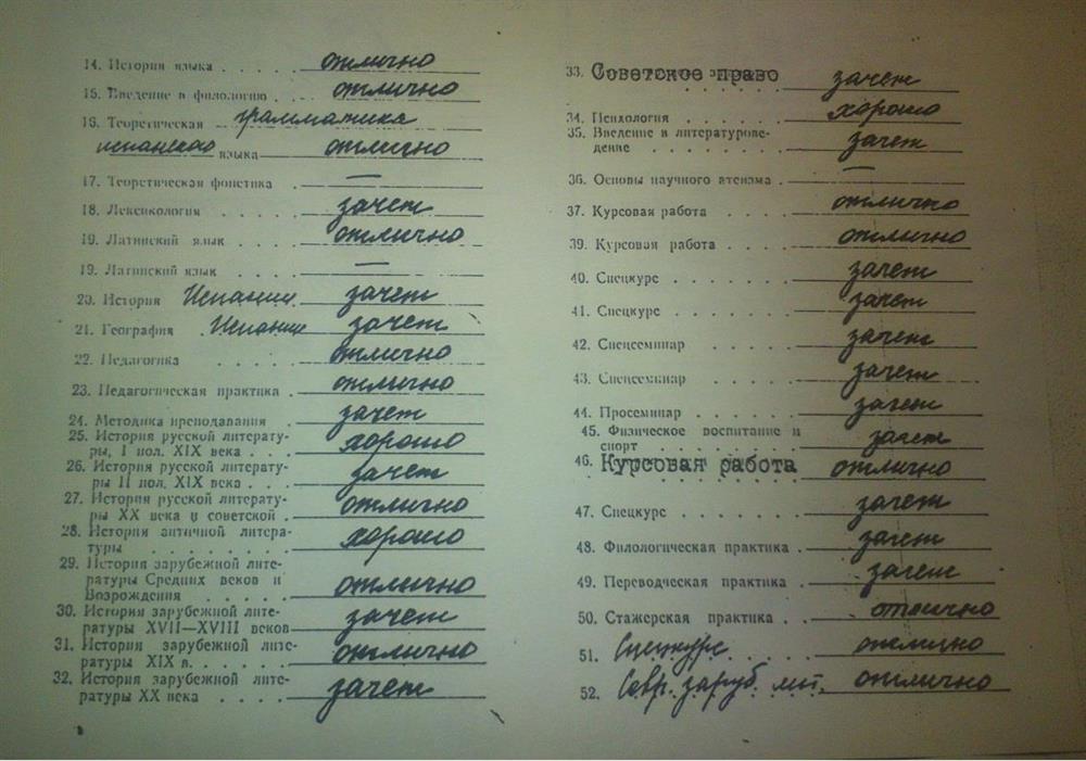 Приложение к диплому об окончании филологического факультета СПбГУ.