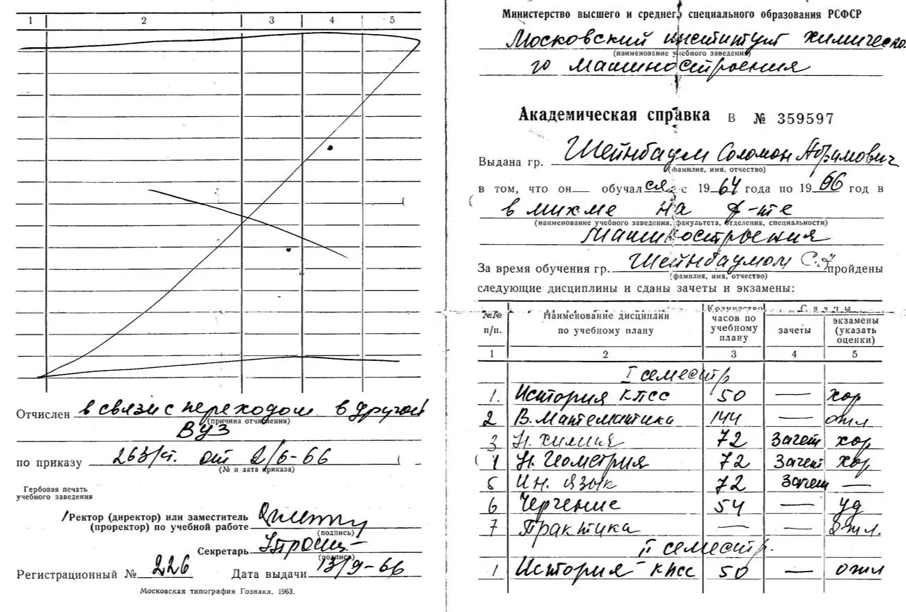 Академическая справка