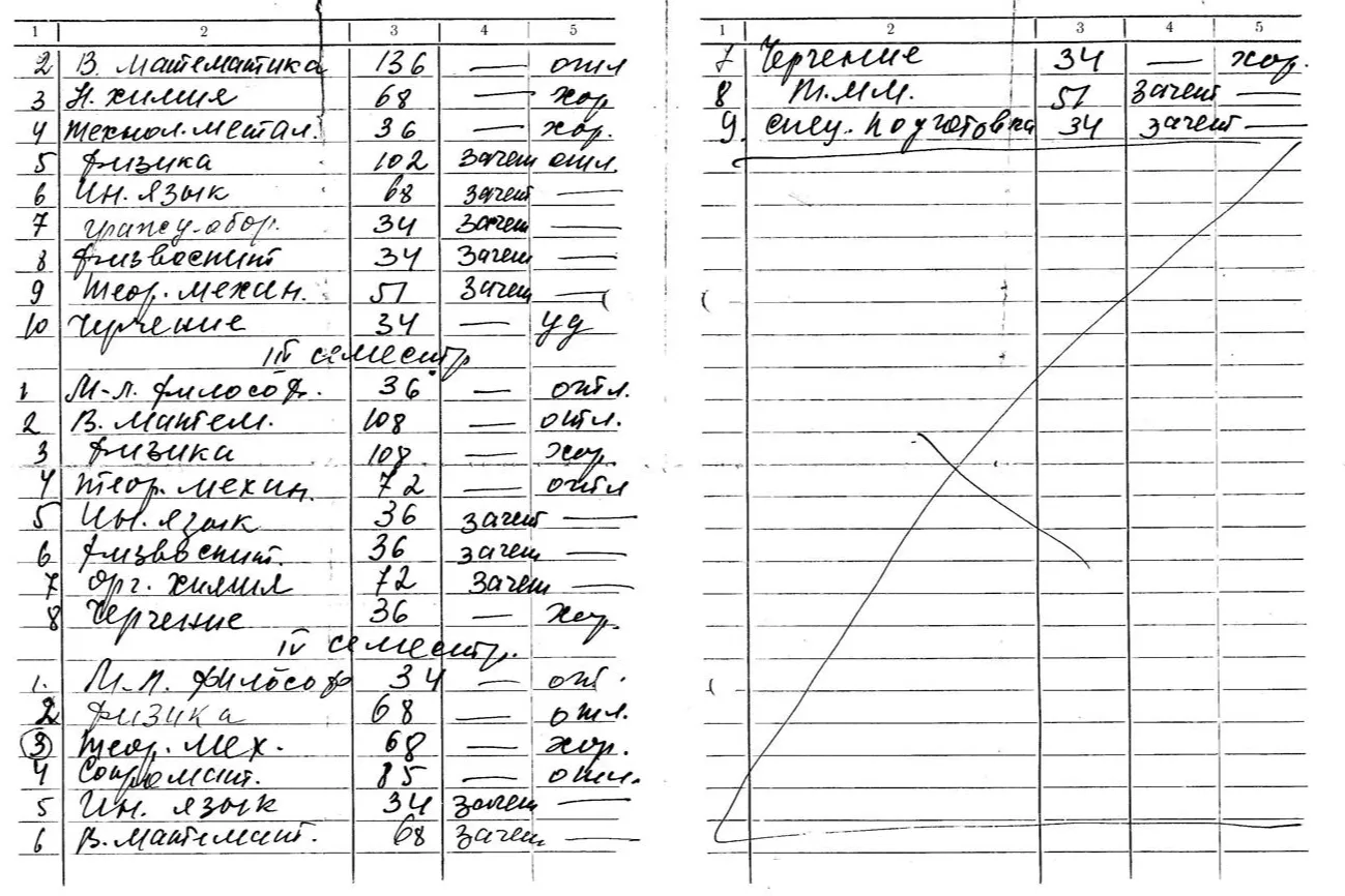 Академическая справка