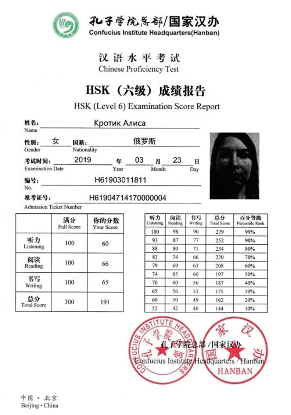 Сертификат HSK6 2019 год