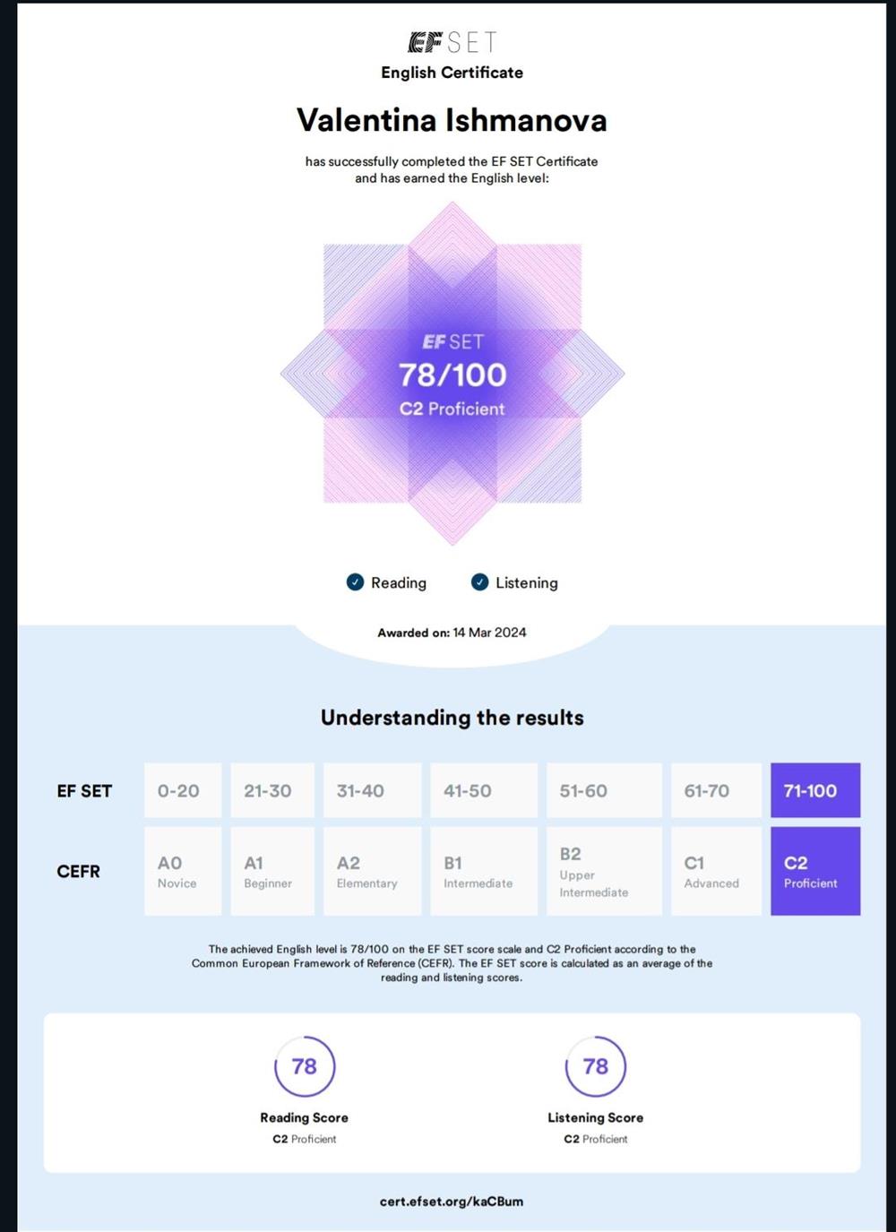 EF SET English Certificate