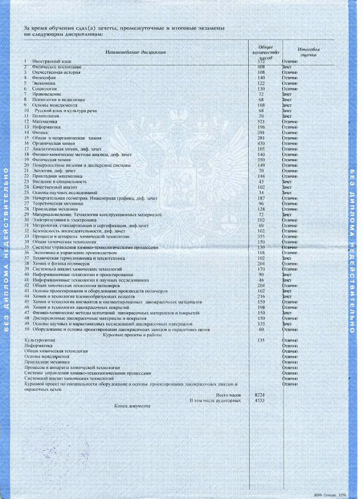 Приложение к диплому