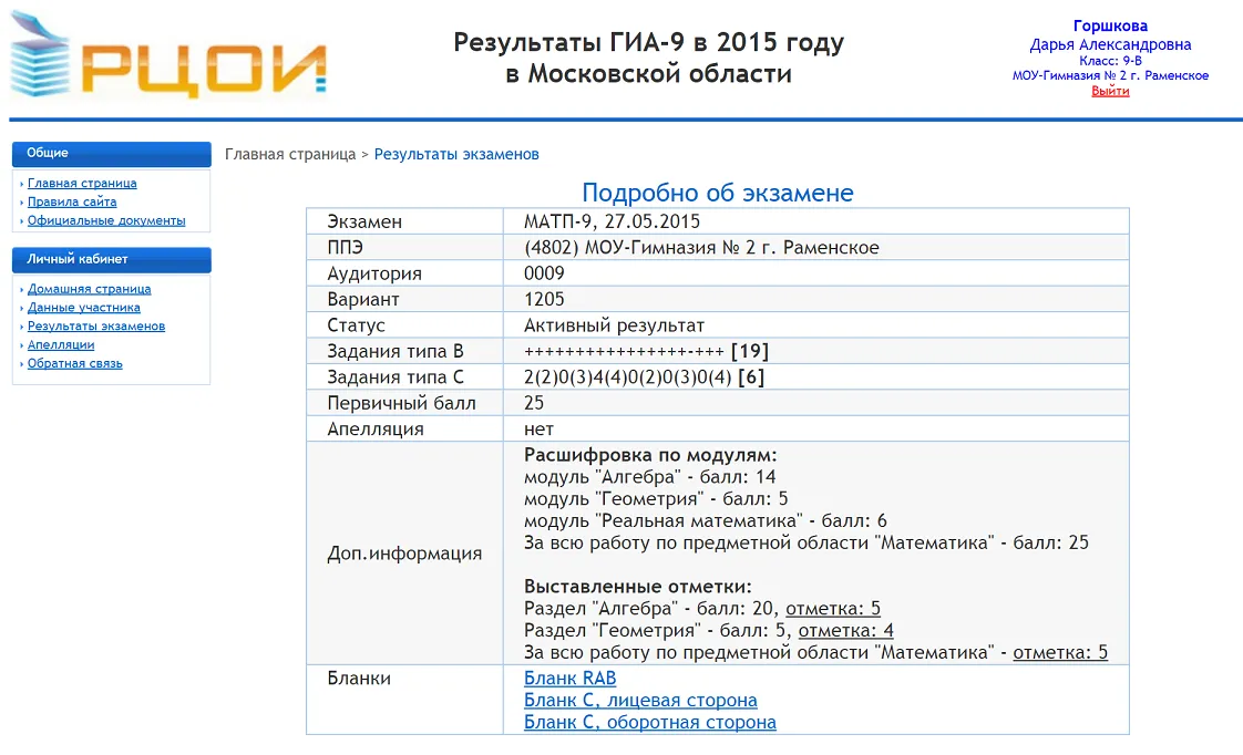 Результаты ГИА 2015