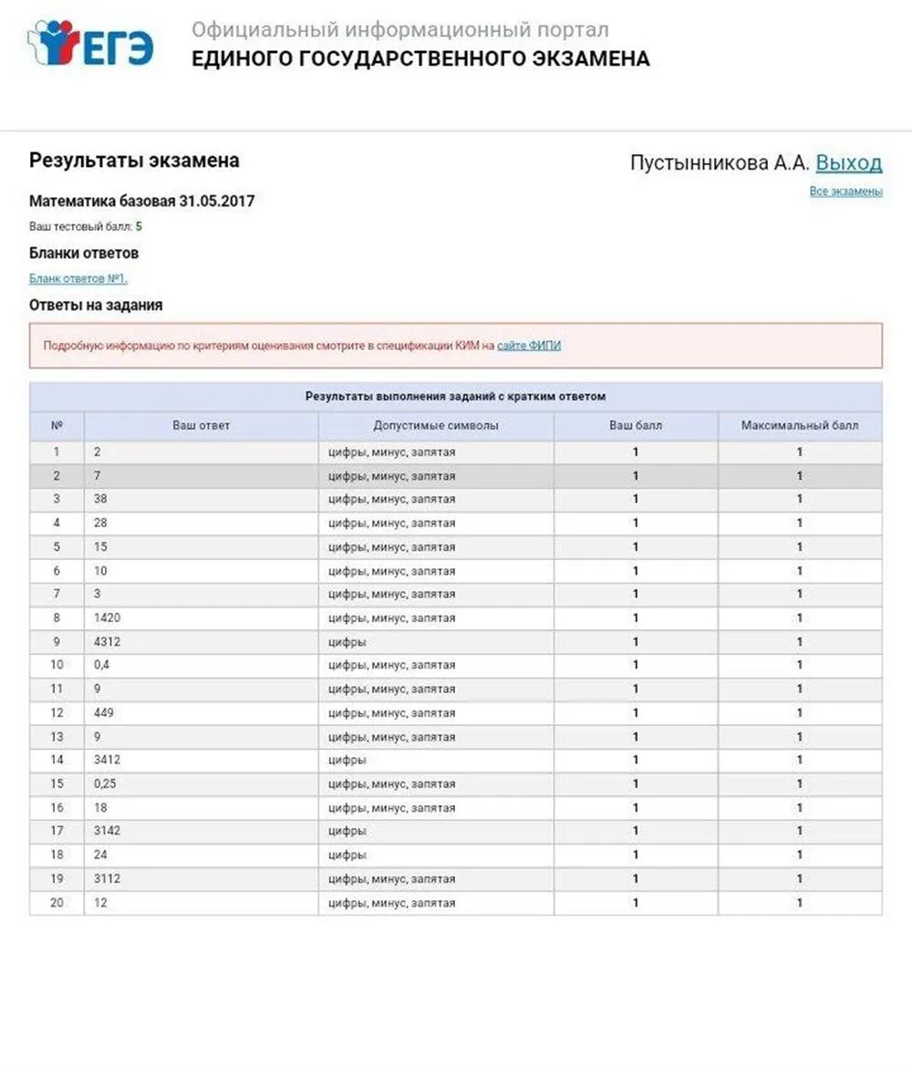 Результаты ЕГЭ 2017