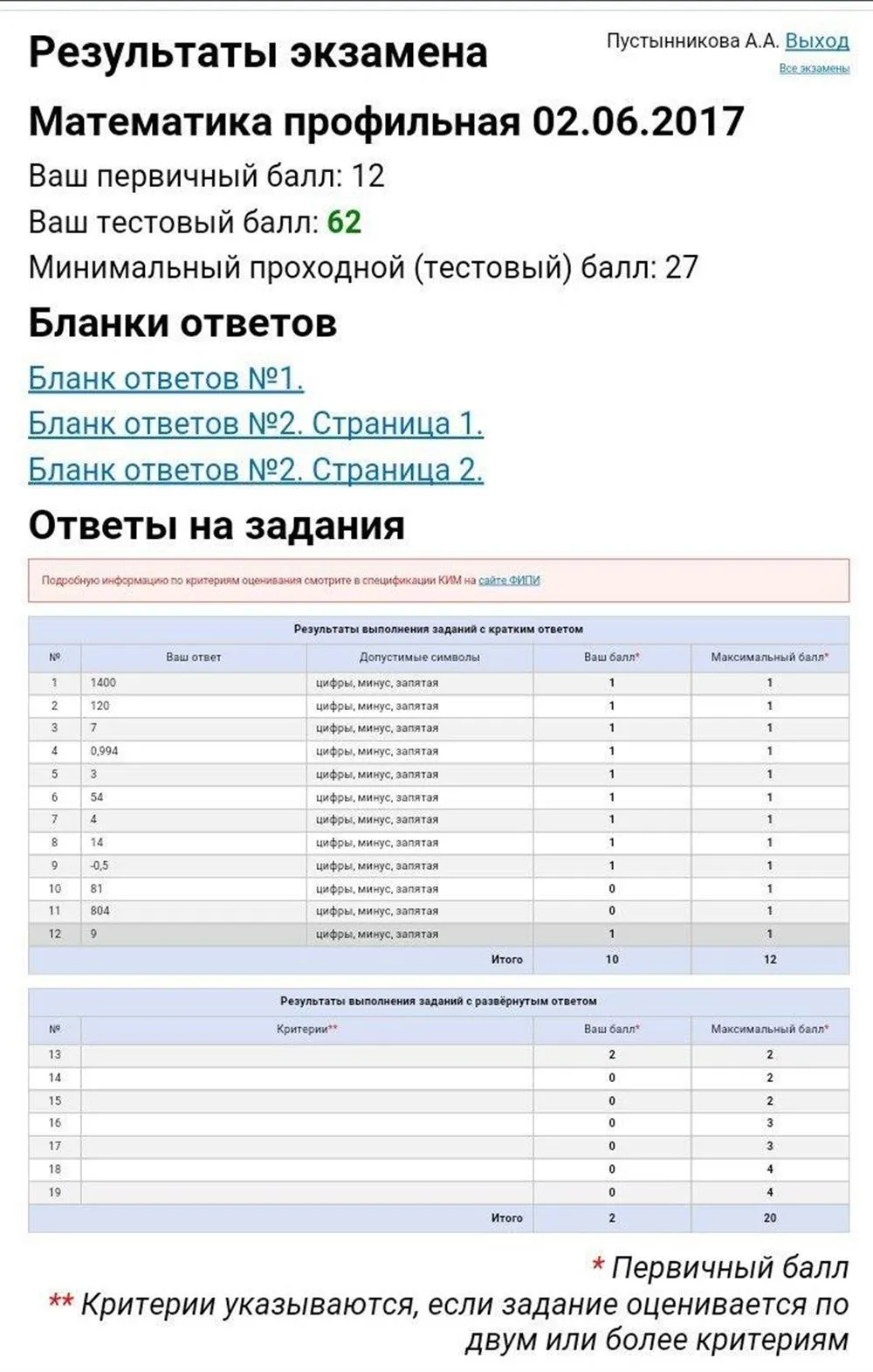Результаты ЕГЭ 2017