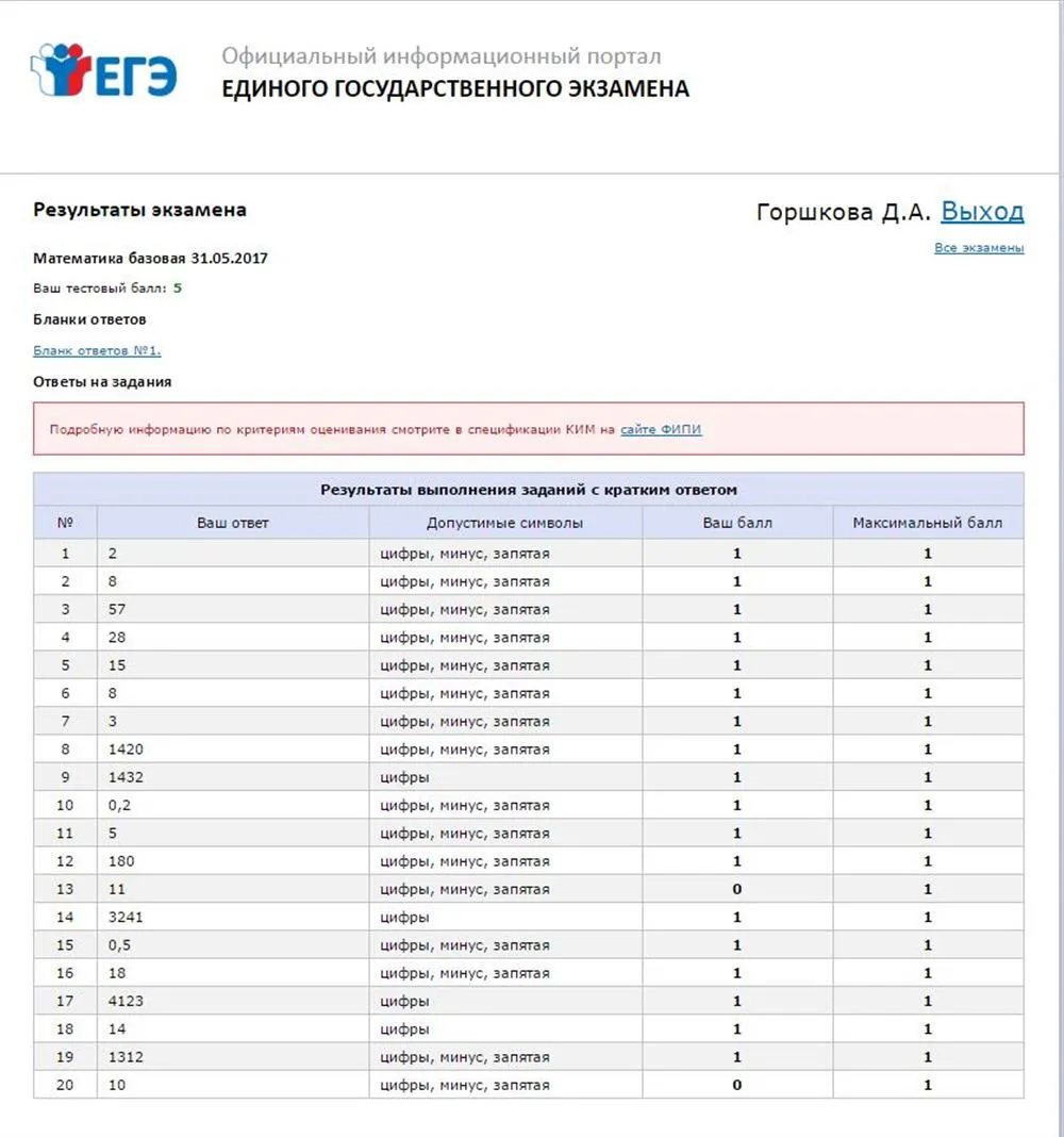 Результаты ЕГЭ 2017