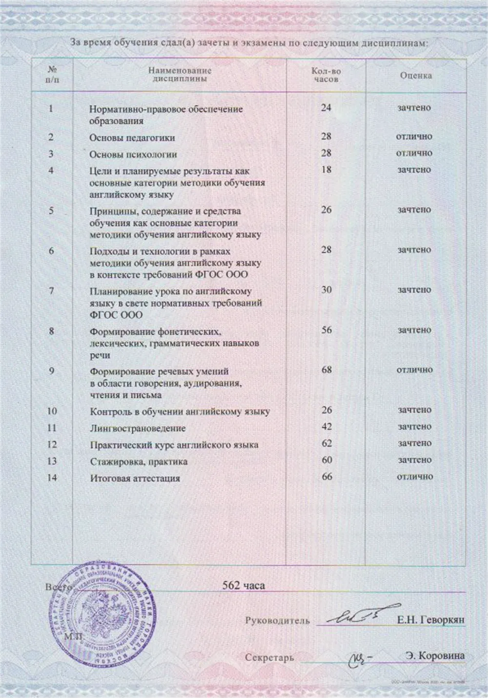 Диплом преподаватель английского языка с оценками 
