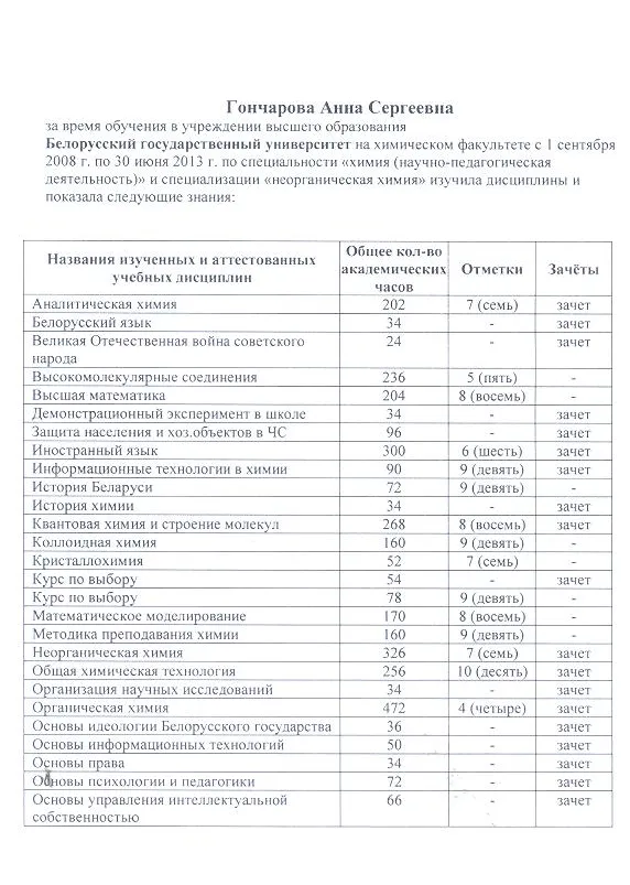 Приложение к диплому