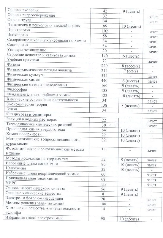 Приложение к диплому
