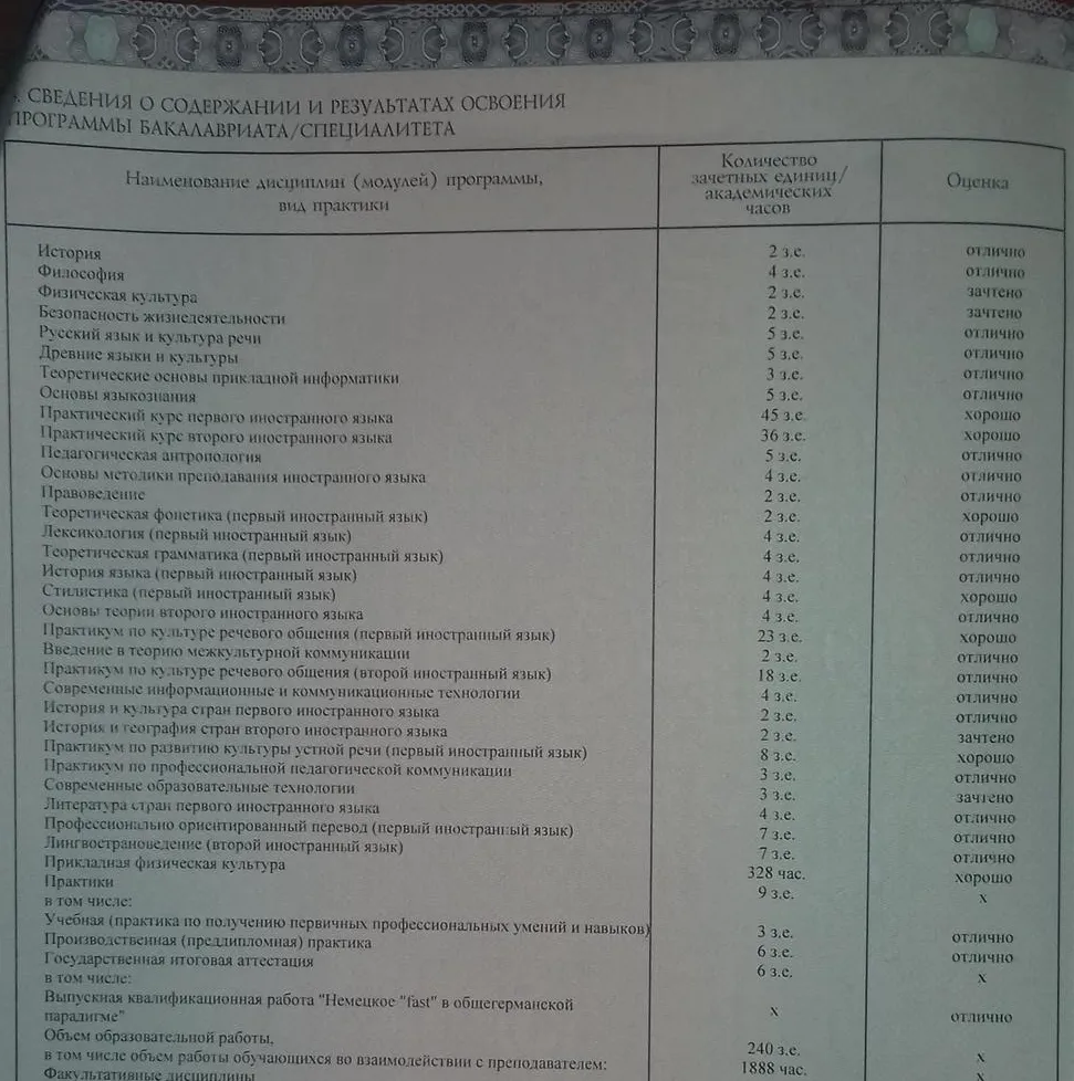 Мглу дипломная работа образец