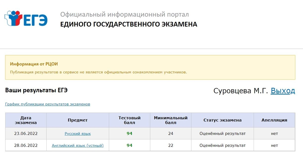 Мой результат ЕГЭ
