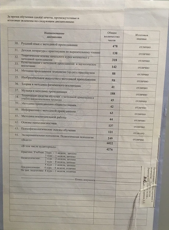 Приложение к диплому