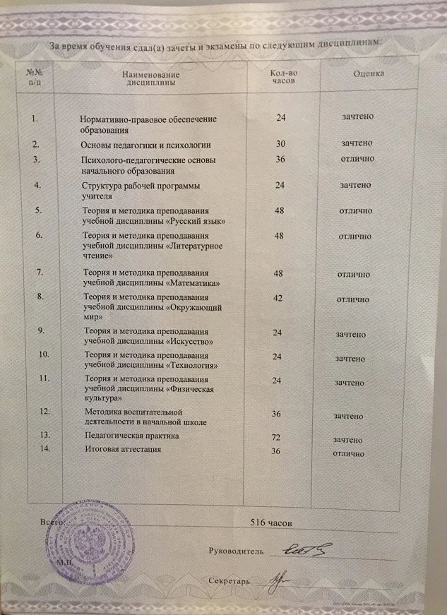 Приложение к диплому