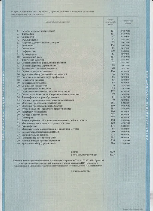 Приложение к диплому