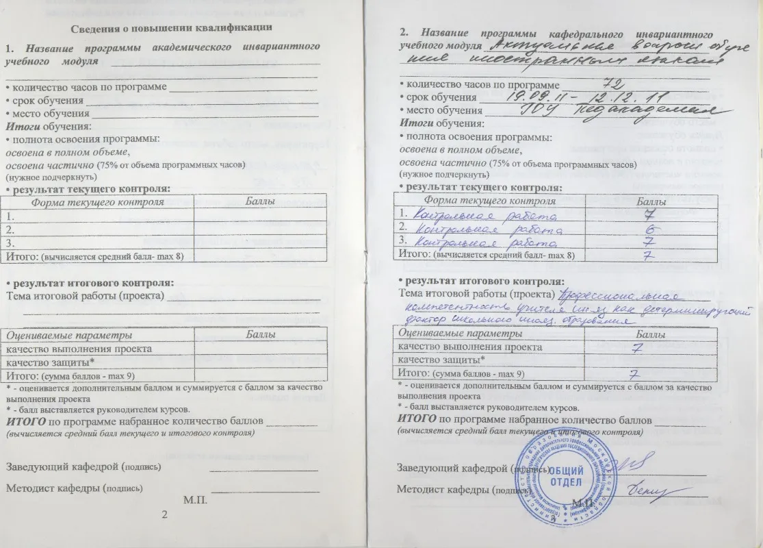 Сведения о повышении квалификации