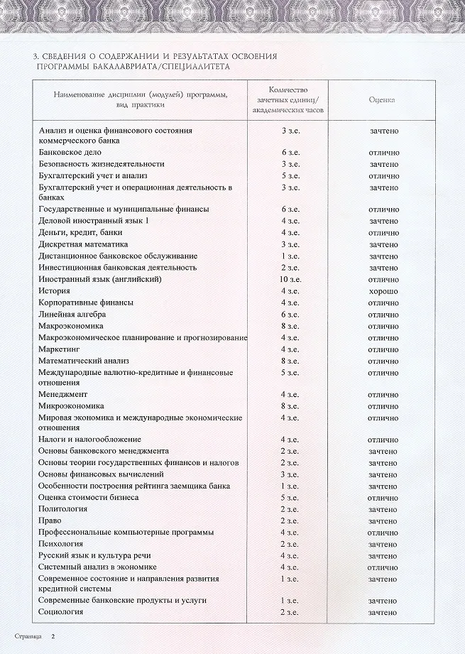 Приложение к диплому