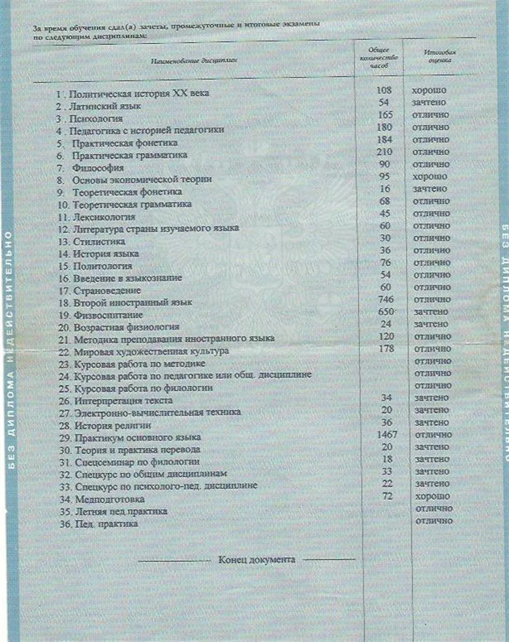 Приложение 2 к диплому специалиста