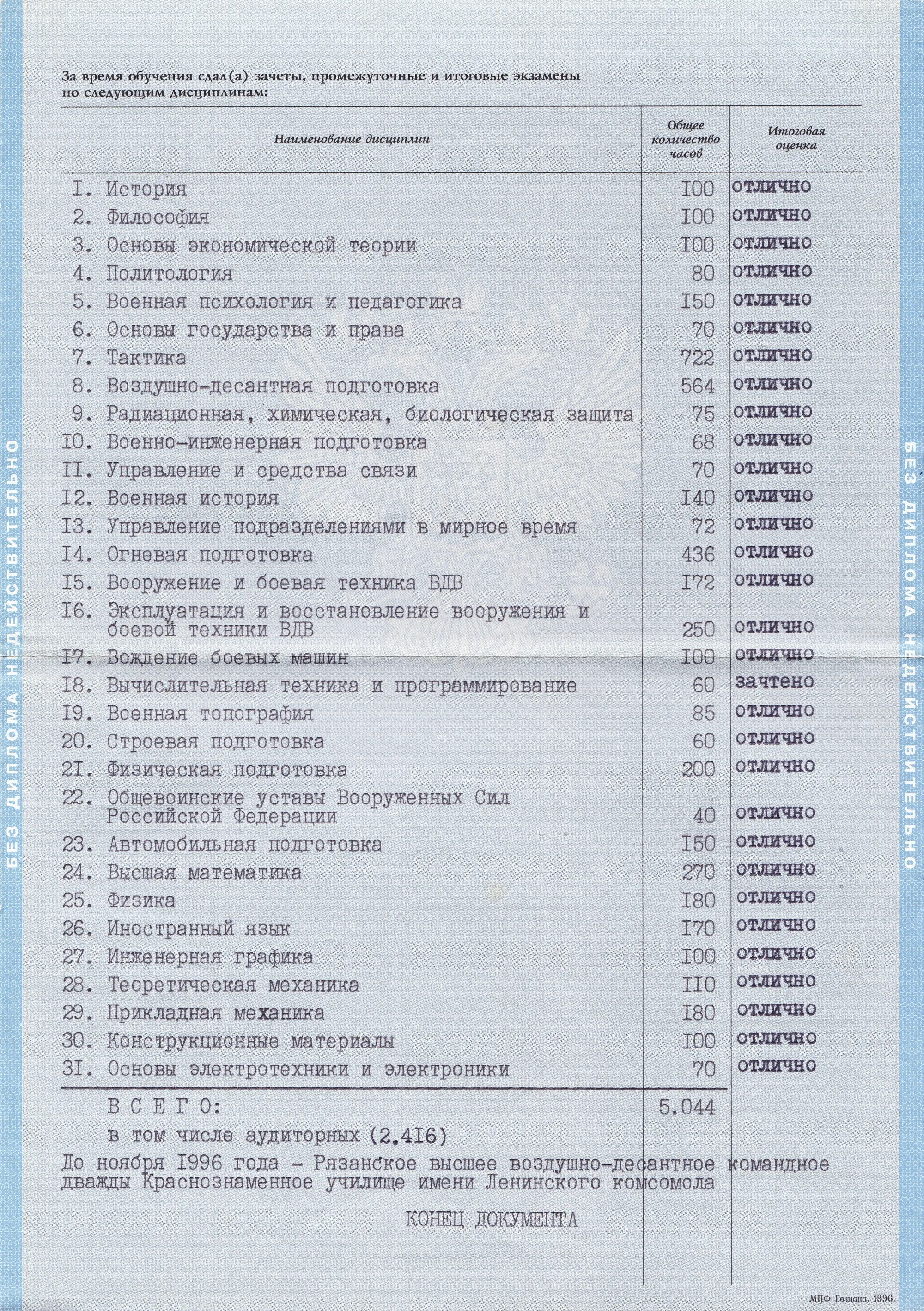 Приложение к диплому РВВДКДКУ