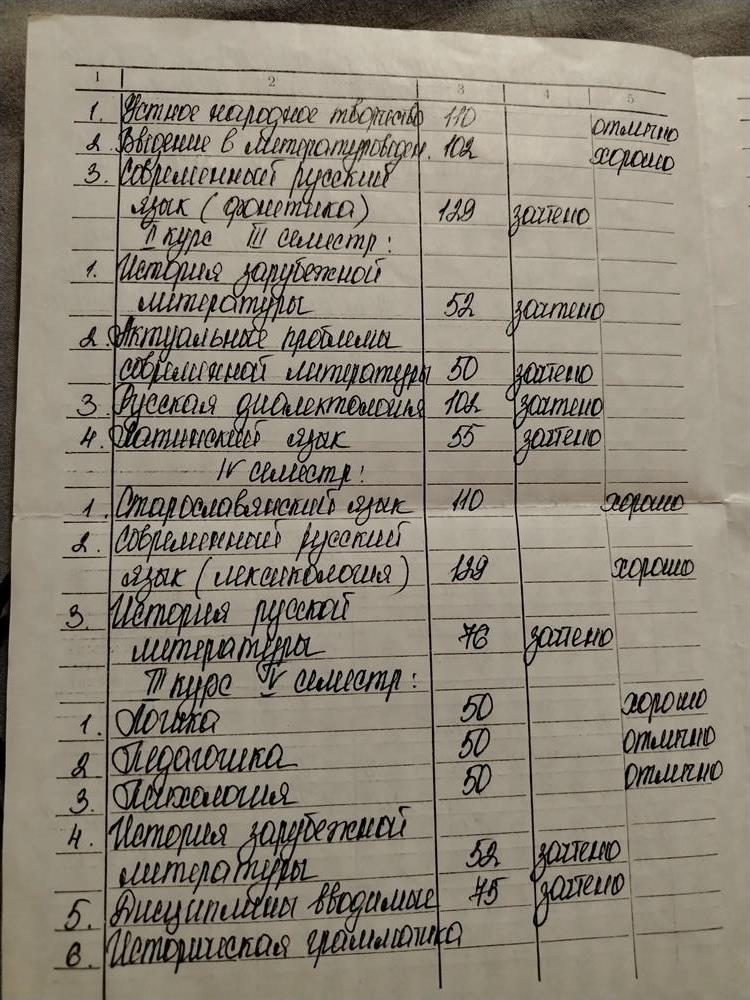 Академическая справка ВолГУ, продолжение
