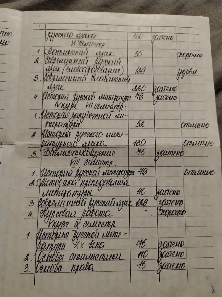 Академическая справка ВолГУ, продолжение