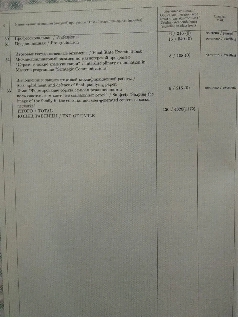 Приложение к диплому