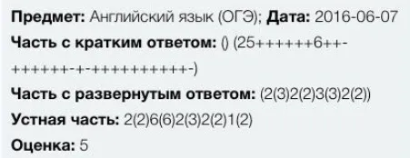 ОГЭ 2016, результаты ученицы
