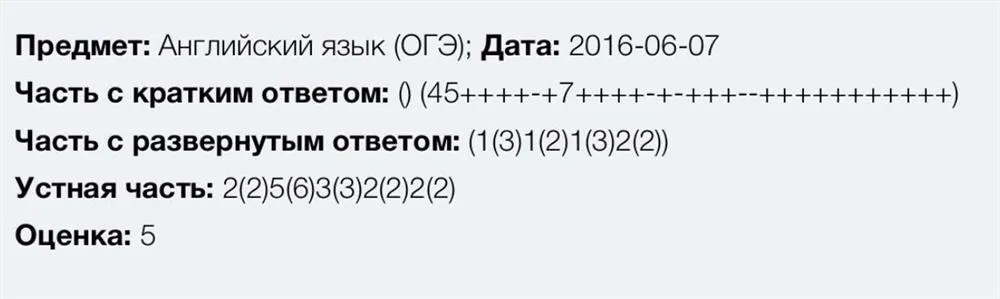 ОГЭ 2016, результаты ученицы