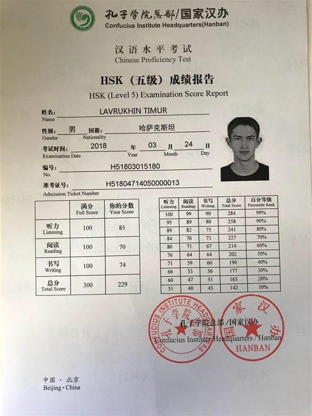 Сертификат HSK5
