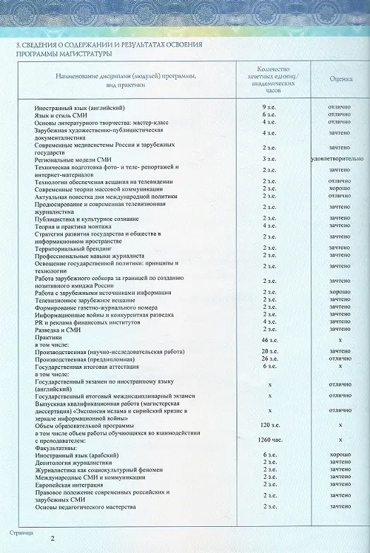 Приложение к диплому