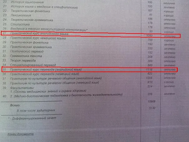 Приложение к диплому
