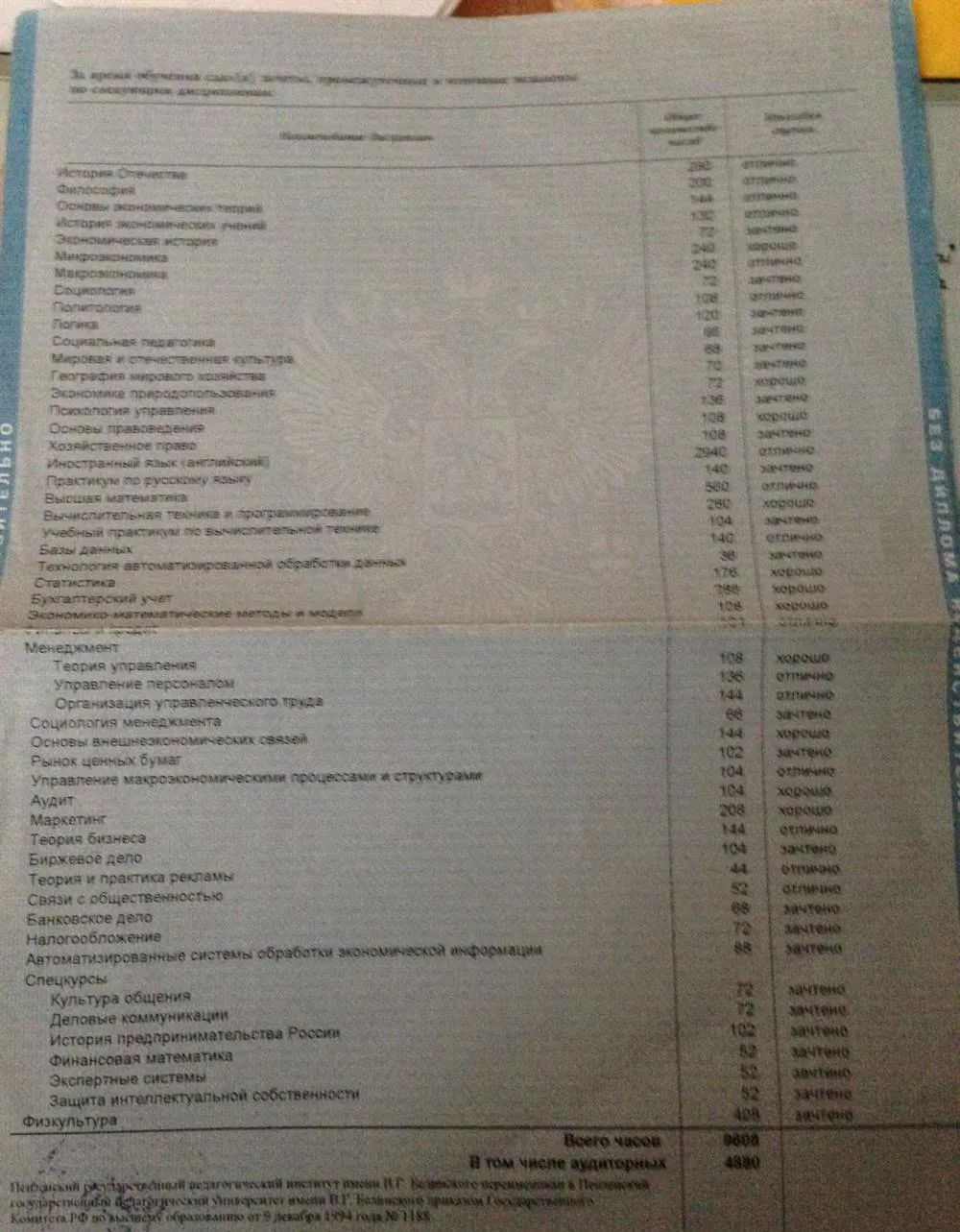 Диплом о высшем образовании 