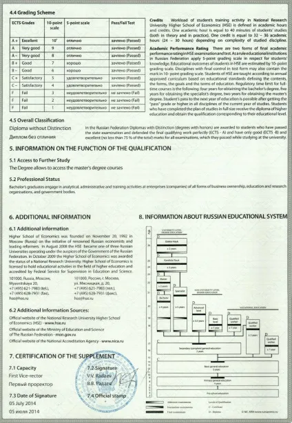 Приложение к диплому