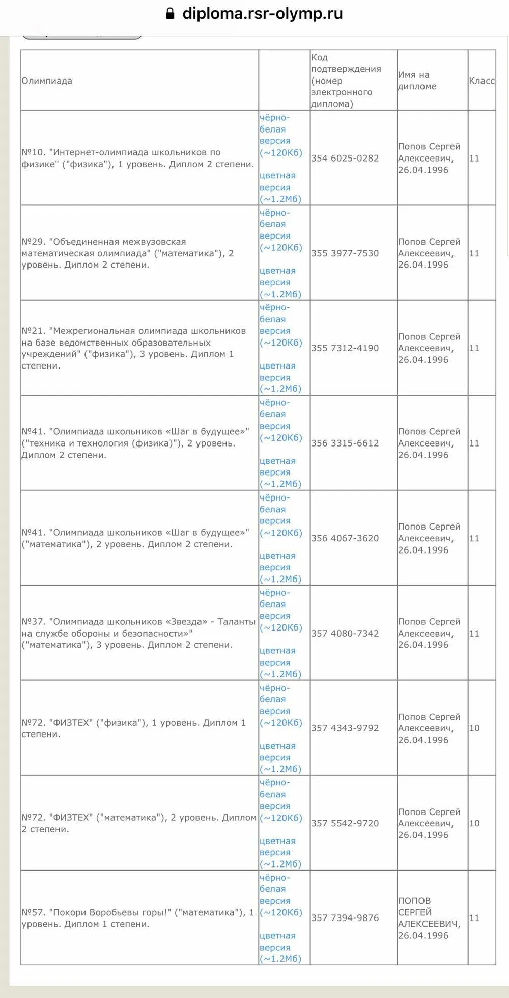 9 дипломов из перечня олимпиад для школьников