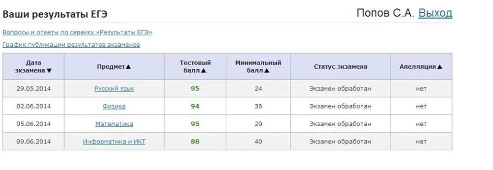Результаты ЕГЭ