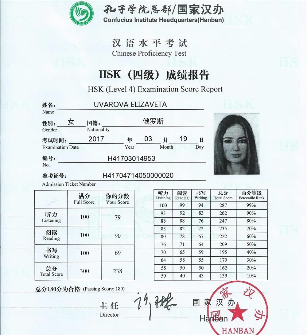 Сертификат HSK 4