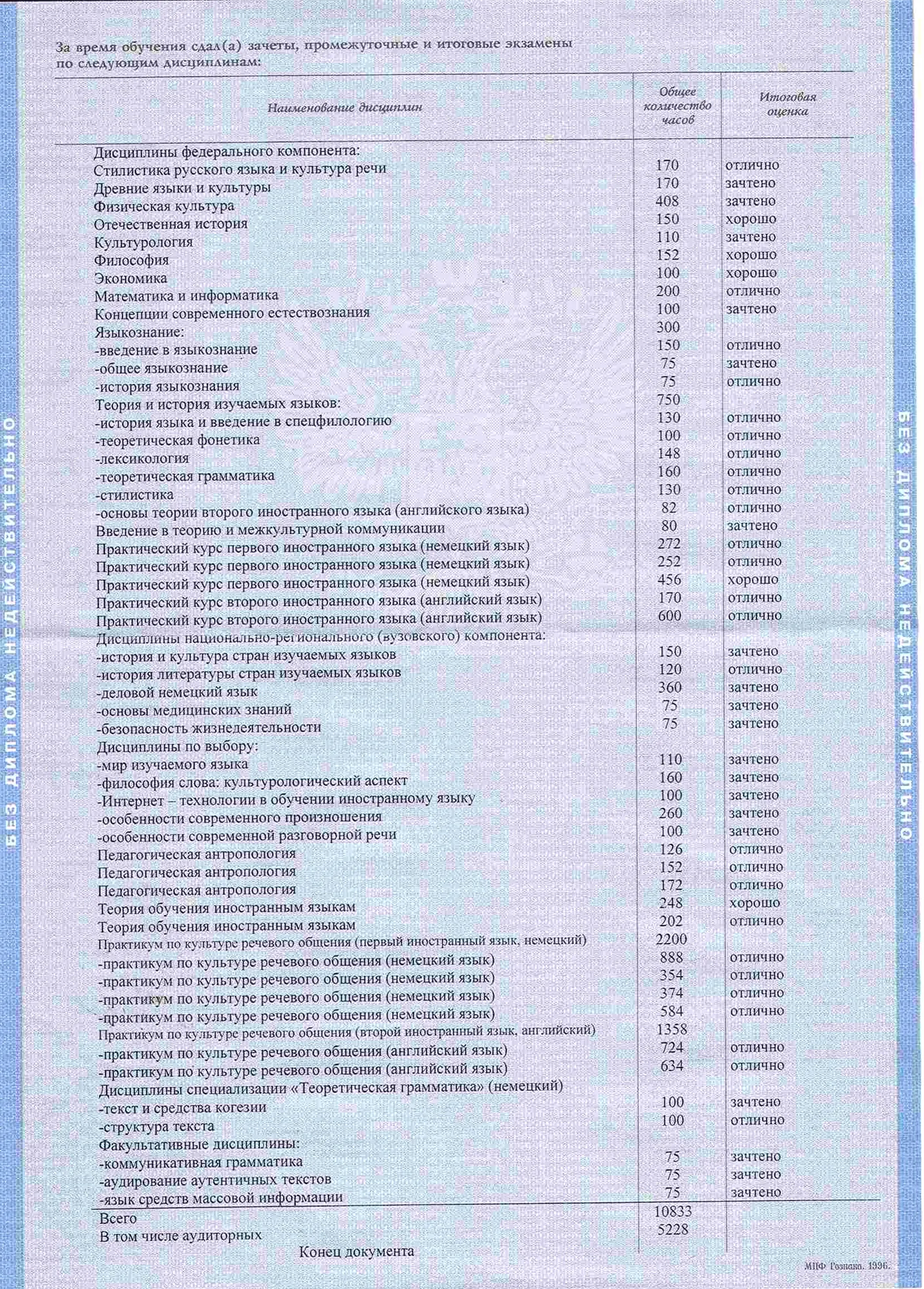 Приложение к диплому