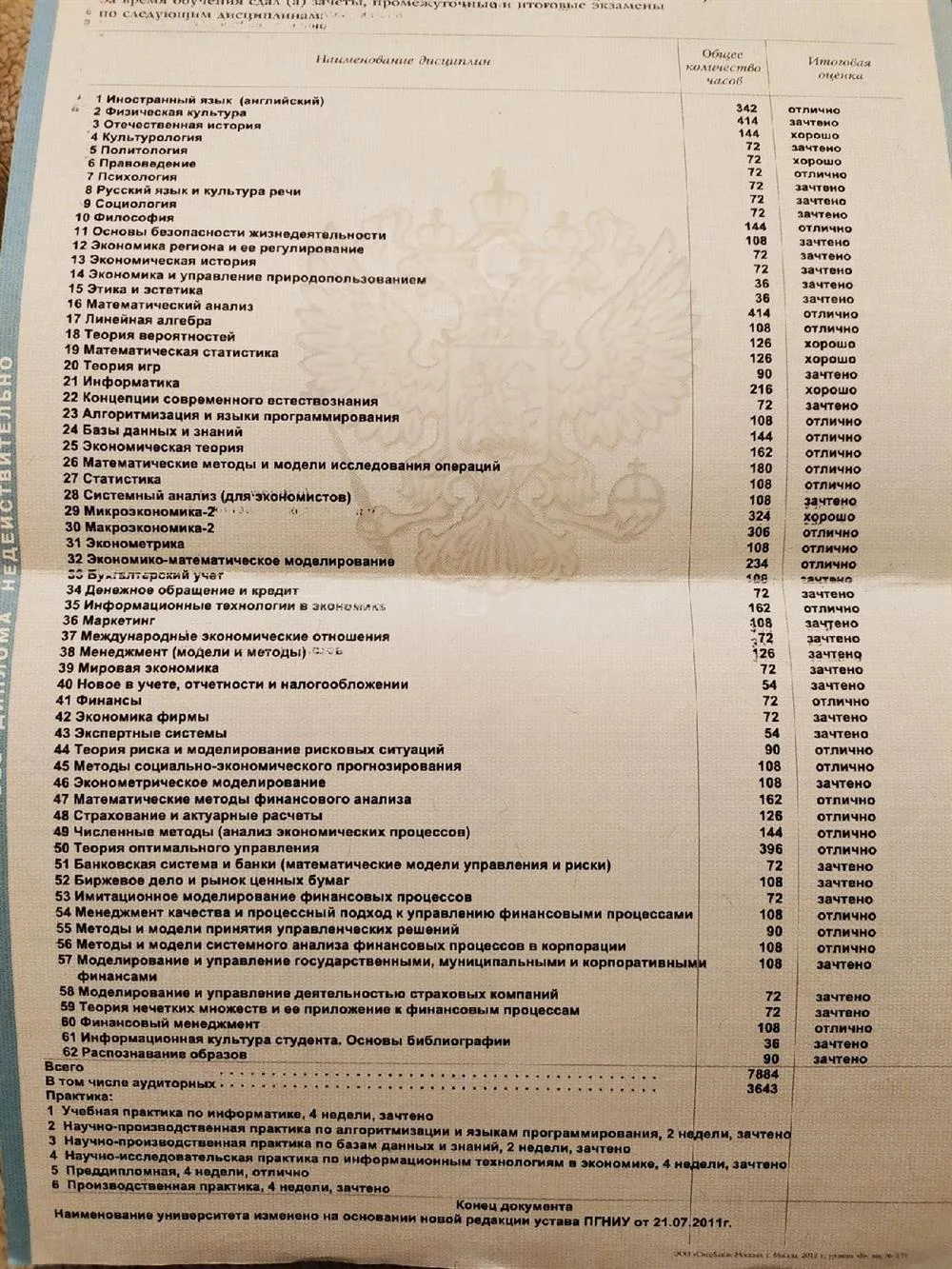 Отметки по предметам