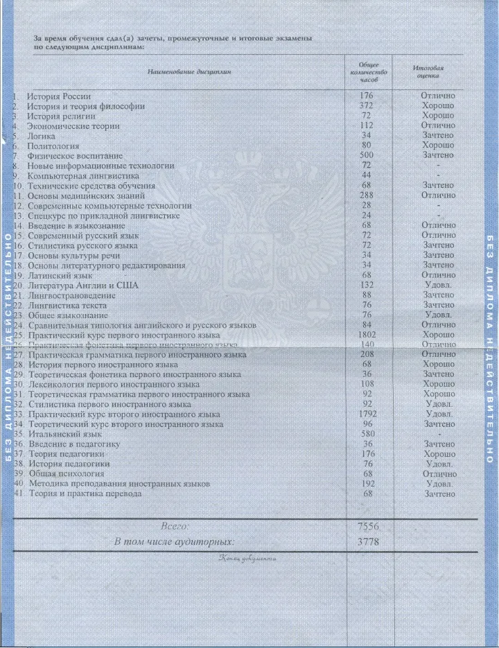 Приложение к диплому