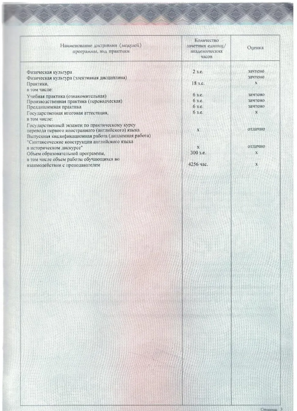 Приложение к диплому