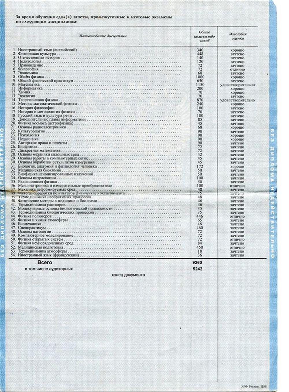Диплом о высшем образовании
