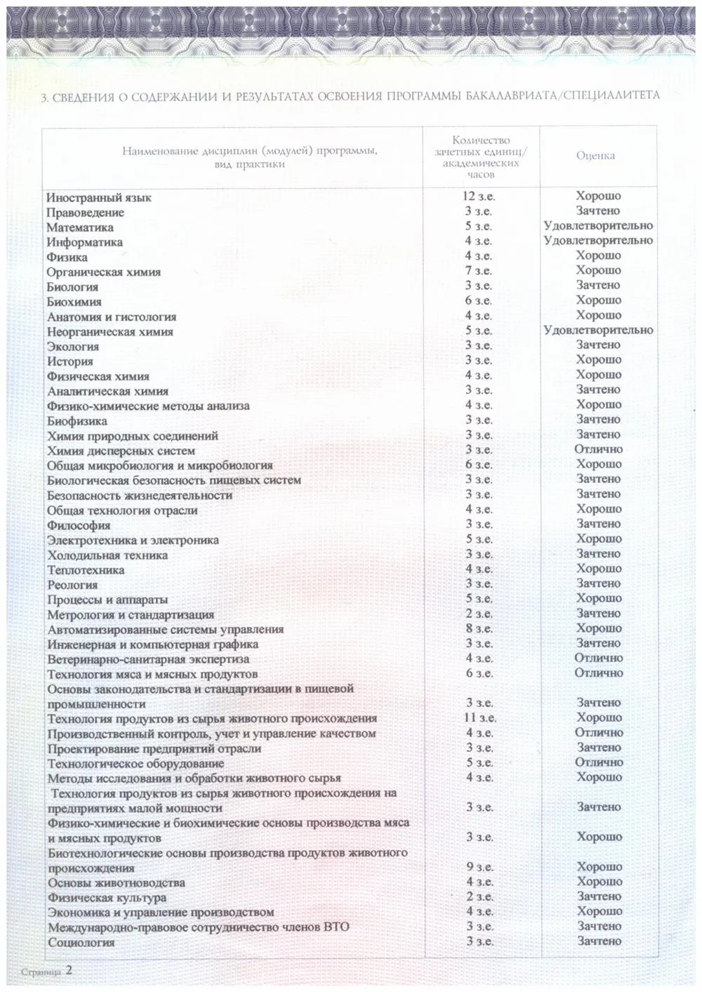 Приложение к диплому