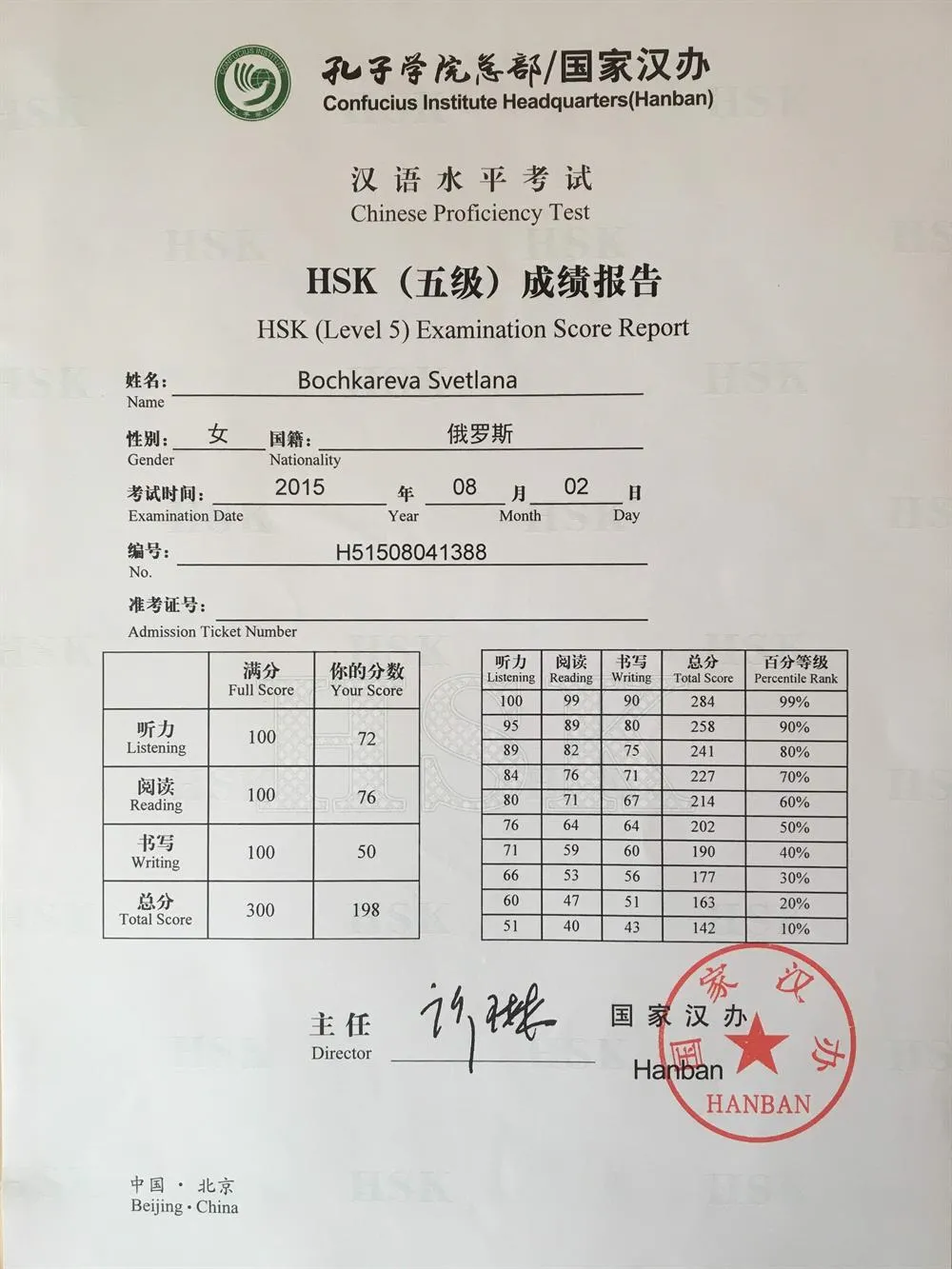 Экзамен по китайскому языку HSK 5