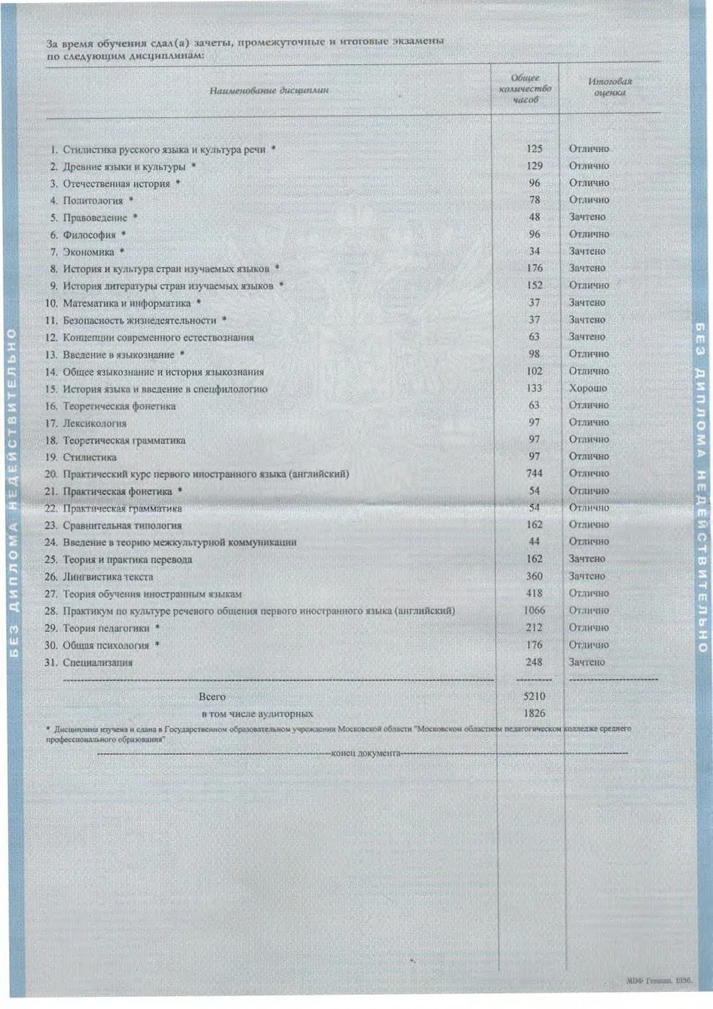 Диплом о высшем образовании