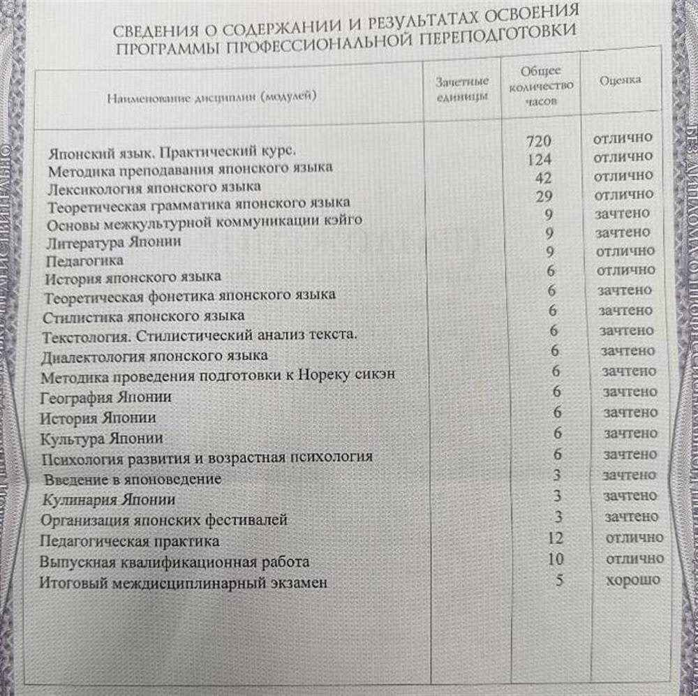 Приложение к диплому 