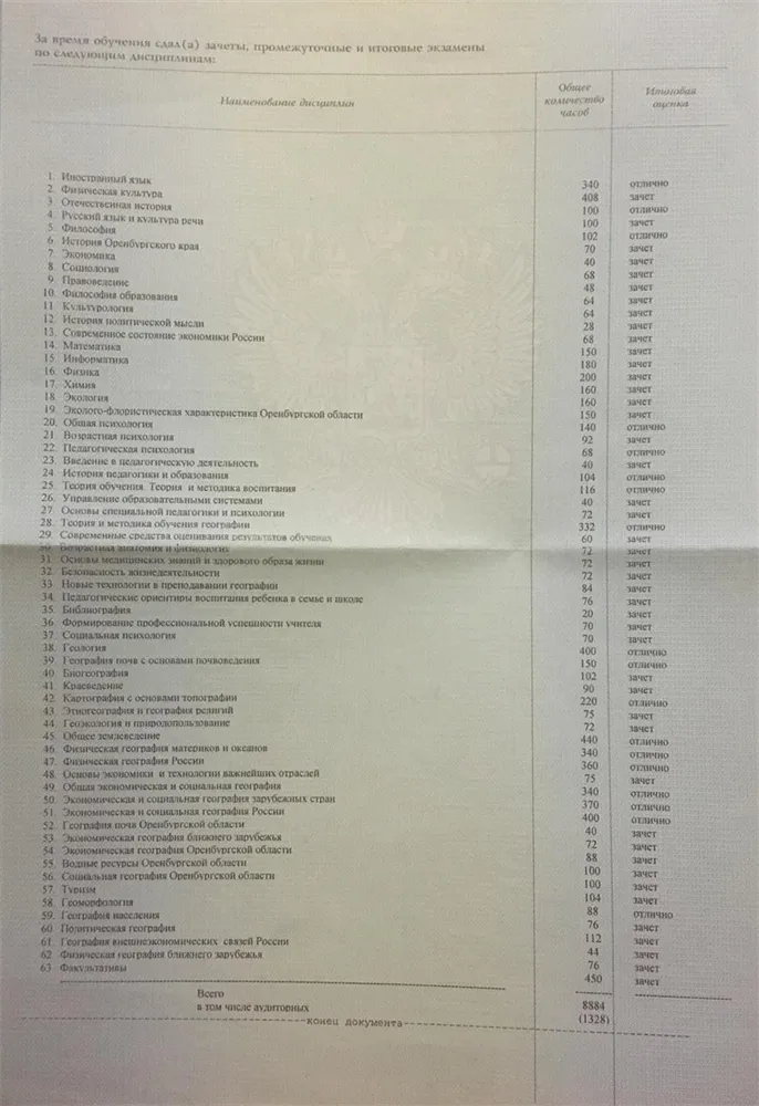 Приложение к диплому