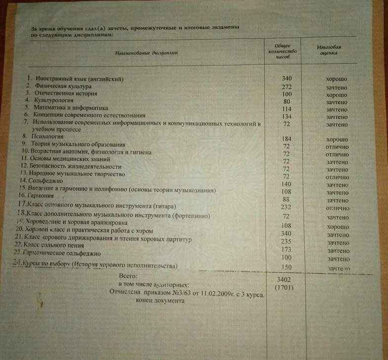 Приложение к диплому