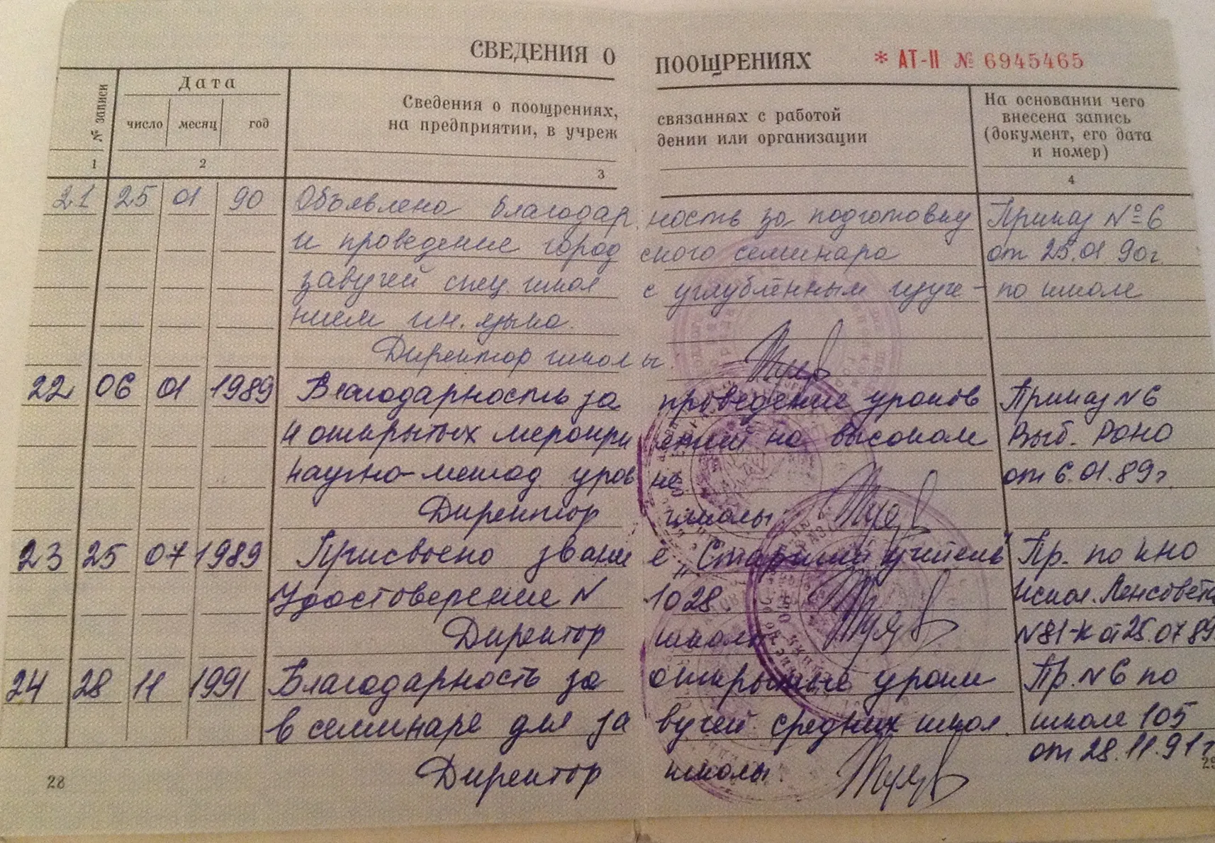 Сведения о поощрениях