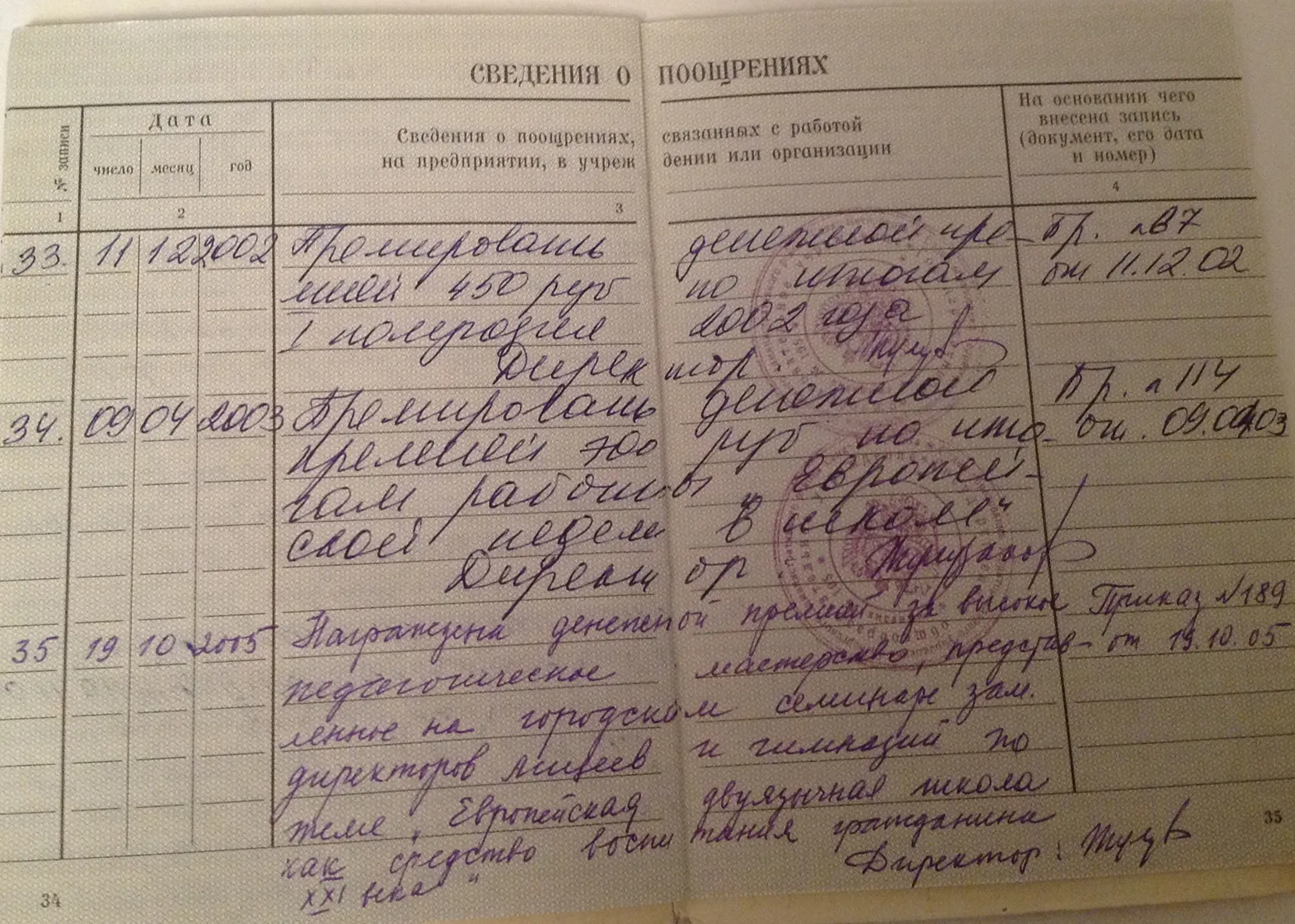 Сведения о поощрениях
